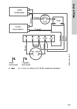 Preview for 143 page of Crundfos SA-CSCR Nstallation And Operating Instructions