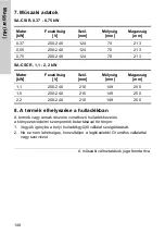 Preview for 148 page of Crundfos SA-CSCR Nstallation And Operating Instructions