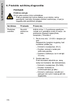 Preview for 170 page of Crundfos SA-CSCR Nstallation And Operating Instructions