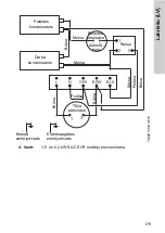 Предварительный просмотр 179 страницы Crundfos SA-CSCR Nstallation And Operating Instructions