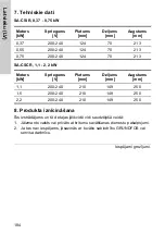 Предварительный просмотр 184 страницы Crundfos SA-CSCR Nstallation And Operating Instructions