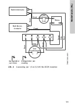 Предварительный просмотр 191 страницы Crundfos SA-CSCR Nstallation And Operating Instructions