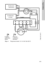 Preview for 203 page of Crundfos SA-CSCR Nstallation And Operating Instructions