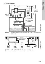 Предварительный просмотр 285 страницы Crundfos SA-CSCR Nstallation And Operating Instructions