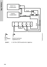 Предварительный просмотр 286 страницы Crundfos SA-CSCR Nstallation And Operating Instructions