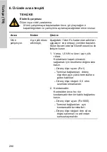 Предварительный просмотр 290 страницы Crundfos SA-CSCR Nstallation And Operating Instructions