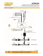 Предварительный просмотр 2 страницы Crux ACPGM-80V Manual