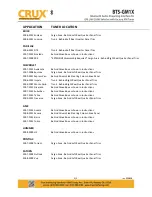 Preview for 3 page of Crux BTS-GM1X Installation Instructions