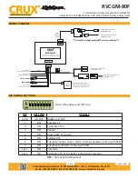 Preview for 2 page of Crux Sightline RVCGM-80F Quick Start Manual