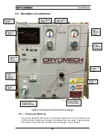 Preview for 32 page of Cryomech PT415 Installation, Operation And Routine Maintenance Manual