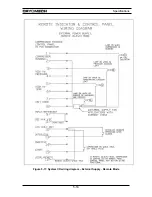 Preview for 42 page of Cryomech PT415 Installation, Operation And Routine Maintenance Manual