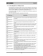 Preview for 63 page of Cryomech PT415 Installation, Operation And Routine Maintenance Manual