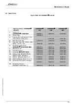 Preview for 59 page of Cryotherm BIOSAFE 120 Operating Manual