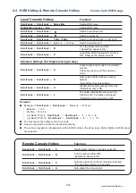 Preview for 28 page of Crystal Image Technologies LCDK1043 User Manual