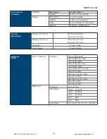 Preview for 9 page of Crystal Image Technologies RMPH-161-F21 User Manual