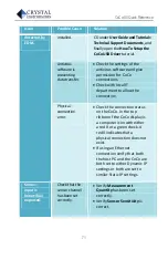 Preview for 75 page of Crystal Instruments Coco-80 Quick Reference