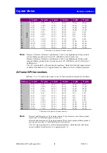 Preview for 9 page of Crystal Vision DDA108A-BP User Manual