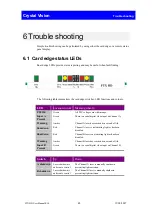 Preview for 21 page of Crystal Vision FTX HD User Manual