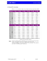 Preview for 9 page of Crystal Vision FTX202 User Manual