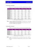 Preview for 10 page of Crystal Vision FTX202 User Manual