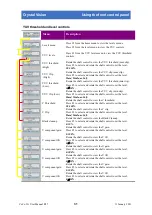 Preview for 32 page of Crystal Vision Indigo CoCo 3G User Manual