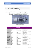 Preview for 12 page of Crystal Vision Indigo PSU-160i User Manual