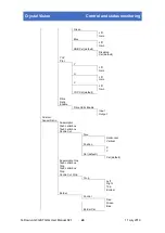 Предварительный просмотр 25 страницы Crystal Vision Indigo Q-Down-AG 3G User Manual