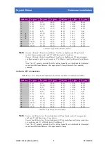 Preview for 8 page of Crystal Vision Indigo SW221 3G User Manual