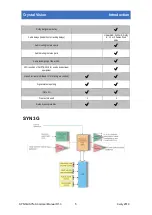 Preview for 6 page of Crystal Vision Indigo SYN 3G User Manual