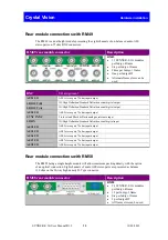 Предварительный просмотр 14 страницы Crystal Vision SYNNER-E 3G User Manual