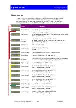 Предварительный просмотр 28 страницы Crystal Vision SYNNER-E 3G User Manual