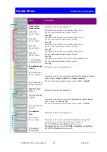 Предварительный просмотр 52 страницы Crystal Vision SYNNER-E 3G User Manual