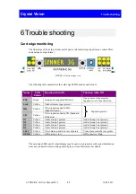 Предварительный просмотр 72 страницы Crystal Vision SYNNER-E 3G User Manual