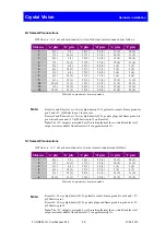 Предварительный просмотр 14 страницы Crystal Vision TANDEM 3G User Manual