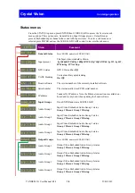 Предварительный просмотр 20 страницы Crystal Vision TANDEM 3G User Manual