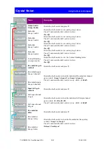 Предварительный просмотр 40 страницы Crystal Vision TANDEM 3G User Manual