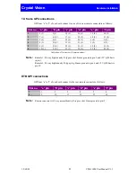 Preview for 12 page of Crystal Vision VDA110M User Manual