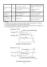 Preview for 30 page of Crystal CHP075PX User Manual