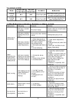 Preview for 31 page of Crystal CHP075PX User Manual