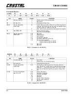 Предварительный просмотр 14 страницы Crystal CS5521-AP General Description Manual