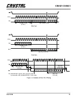 Предварительный просмотр 15 страницы Crystal CS5521-AP General Description Manual