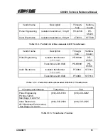 Preview for 35 page of Crystal LAN CS8920 Technical Reference Manual