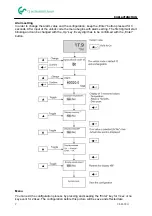 Preview for 9 page of CS Instruments 0699.0401 Instruction Manual