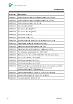 Preview for 11 page of CS Instruments 0699.0401 Instruction Manual