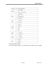 Preview for 12 page of CS Instruments FA 550 Instruction Manual