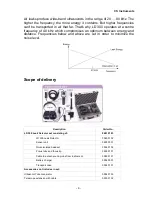 Предварительный просмотр 4 страницы CS Instruments LD 300 Instruction Manual