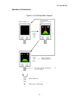 Предварительный просмотр 6 страницы CS Instruments LD 300 Instruction Manual