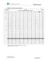 Preview for 20 page of CS Instruments VA 500 Instruction Manual