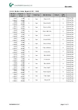 Предварительный просмотр 33 страницы CS Instruments VA 520 Instruction Manual