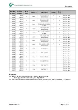 Предварительный просмотр 34 страницы CS Instruments VA 520 Instruction Manual